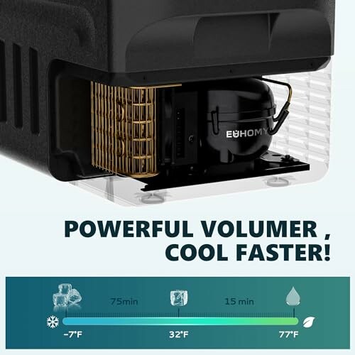 Portable car fridge compressor with cooling efficiency chart.